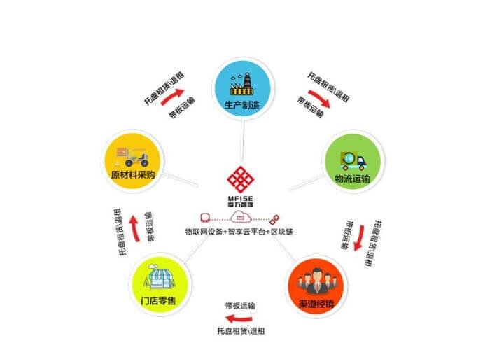 东方红大药房总部在哪里啊