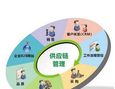 汉方大药房在哪里