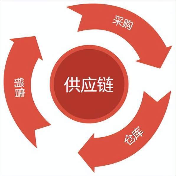 东方红大药房总部在哪个位置啊